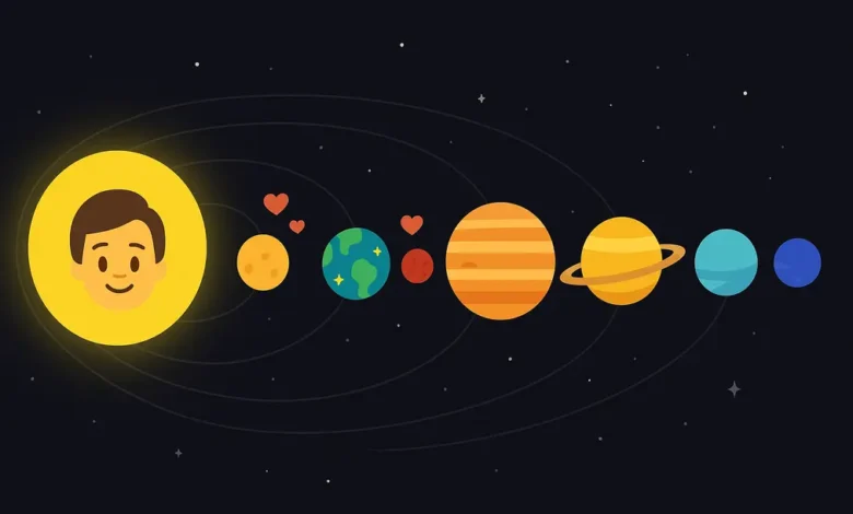 Snapchat Planets